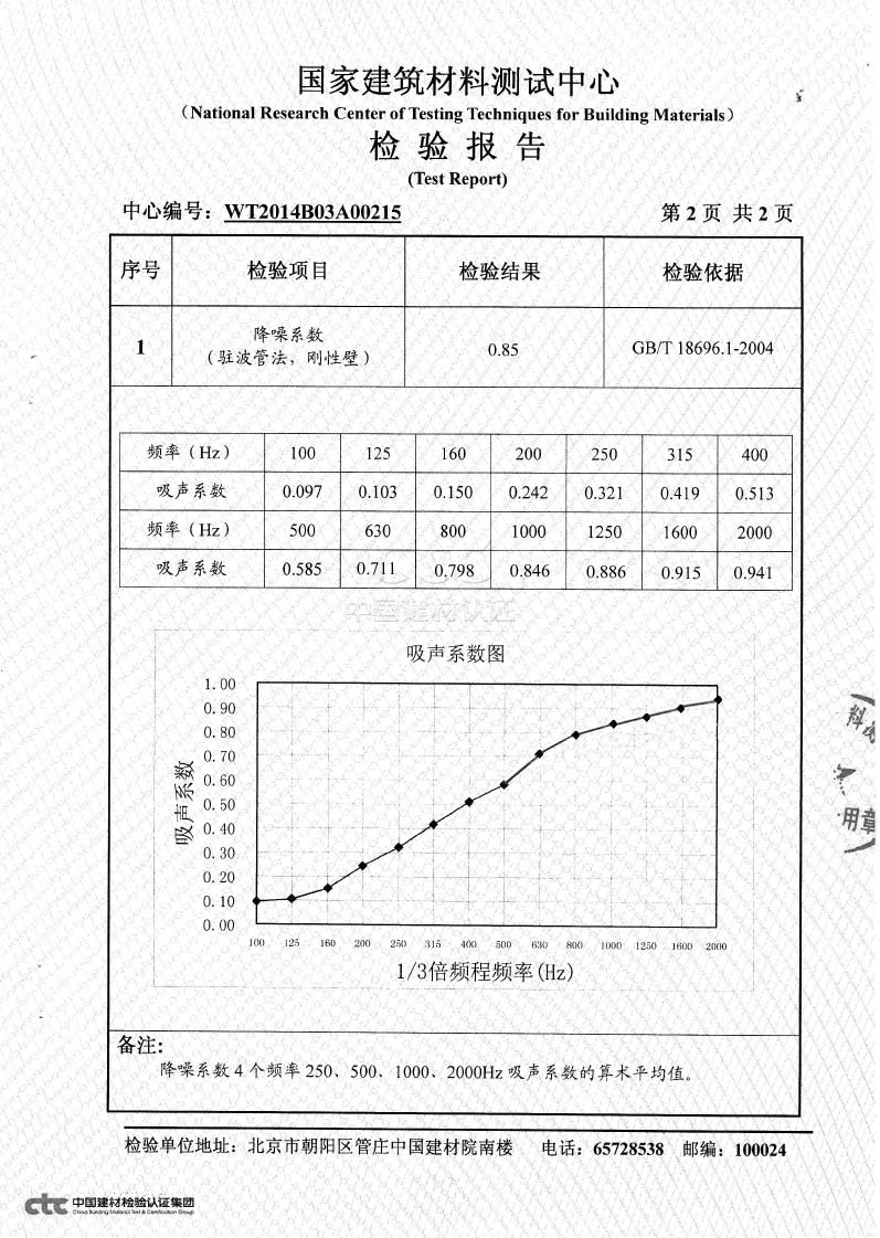 吸音降噪系数四